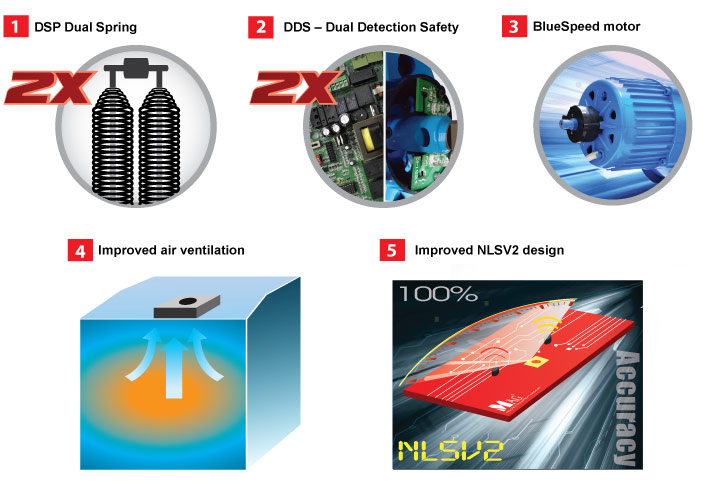 MAG Barrier Gate feature
